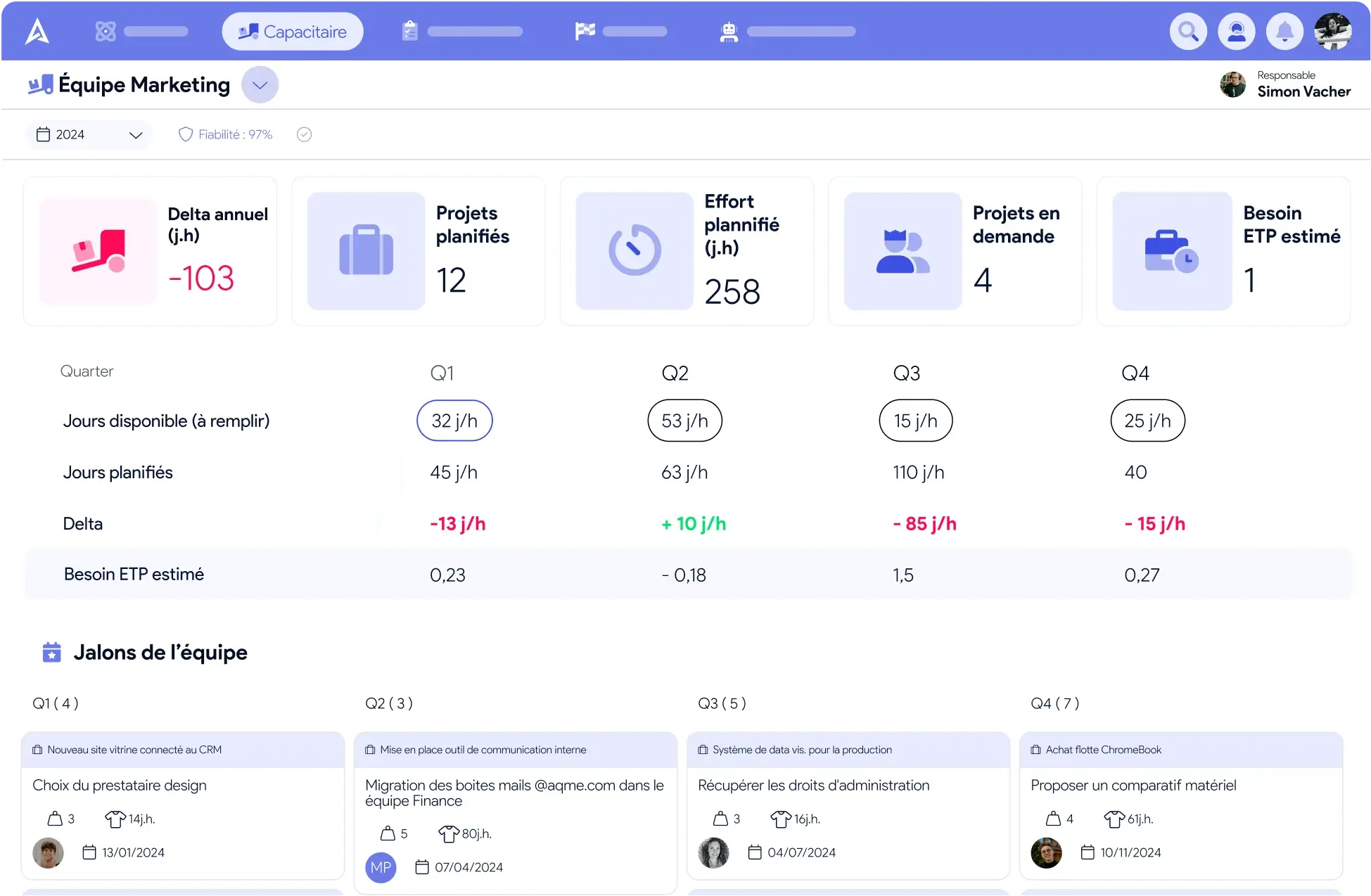 Capacity planning by team