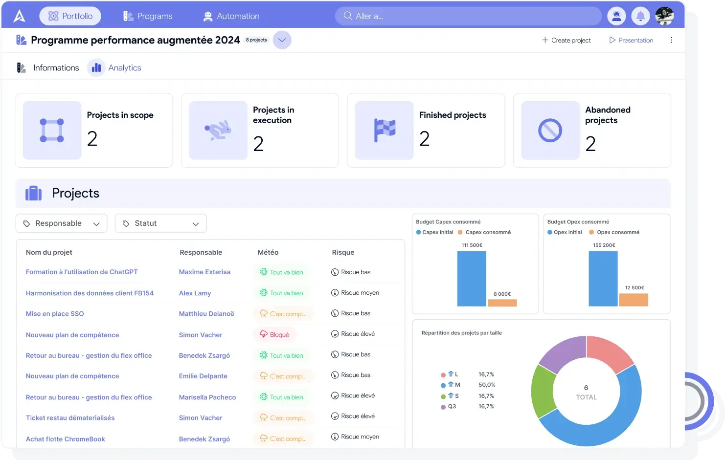 CIO dashboard