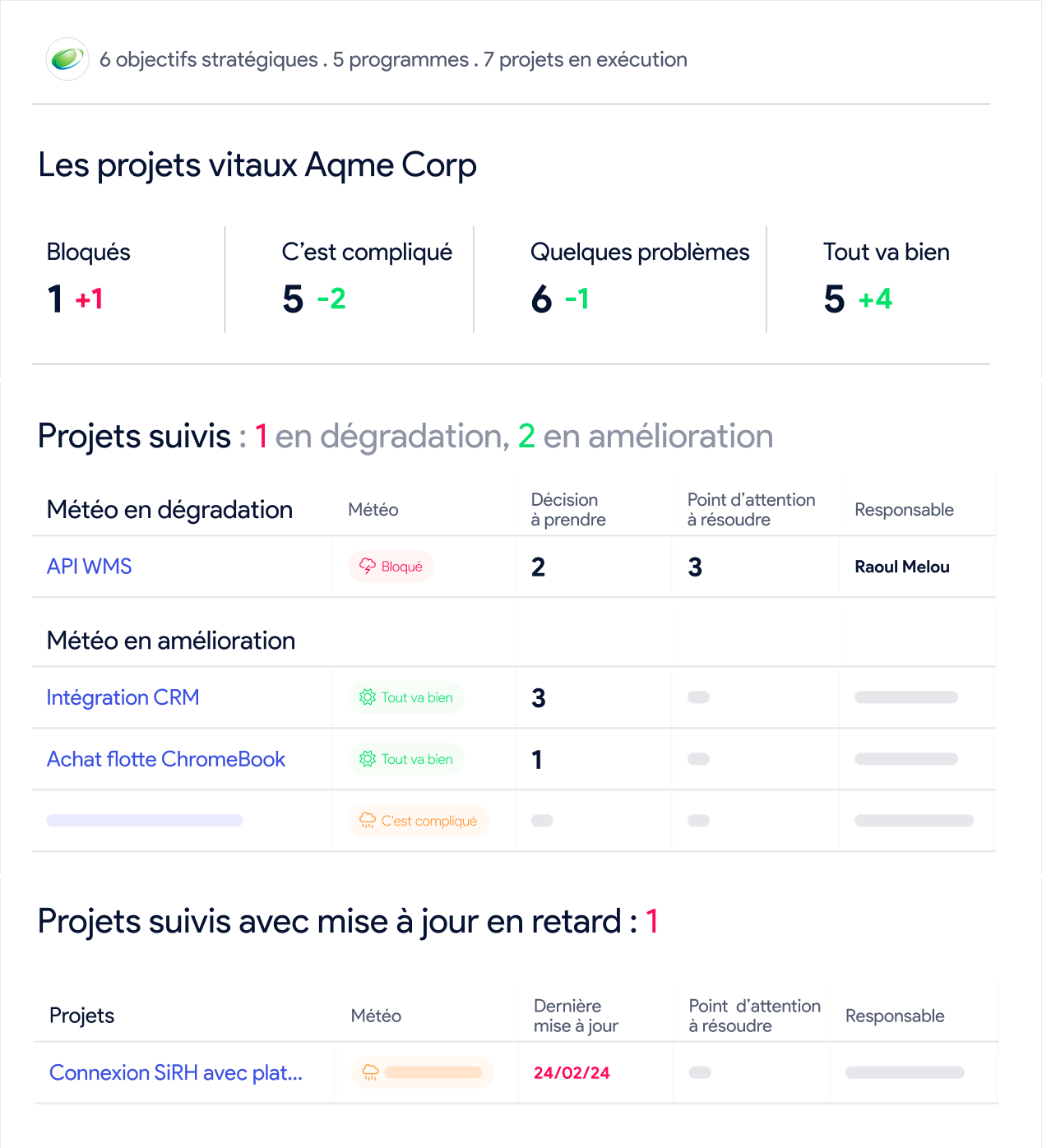 Health check — sponsor newsletter with 3 sections